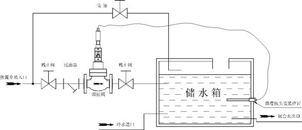 自力式溫度調(diào)節(jié)閥換熱器安裝系統(tǒng)圖 自力式溫度調(diào)節(jié)閥換熱器安裝系統(tǒng)圖